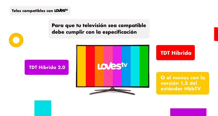 teles-compatibles-LovesTV